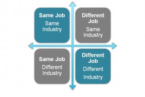  job quadrant